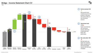 Waterfall Charts: The Ultimate Guide