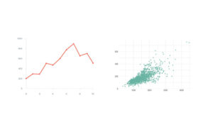 why text added to a data visualization presentation