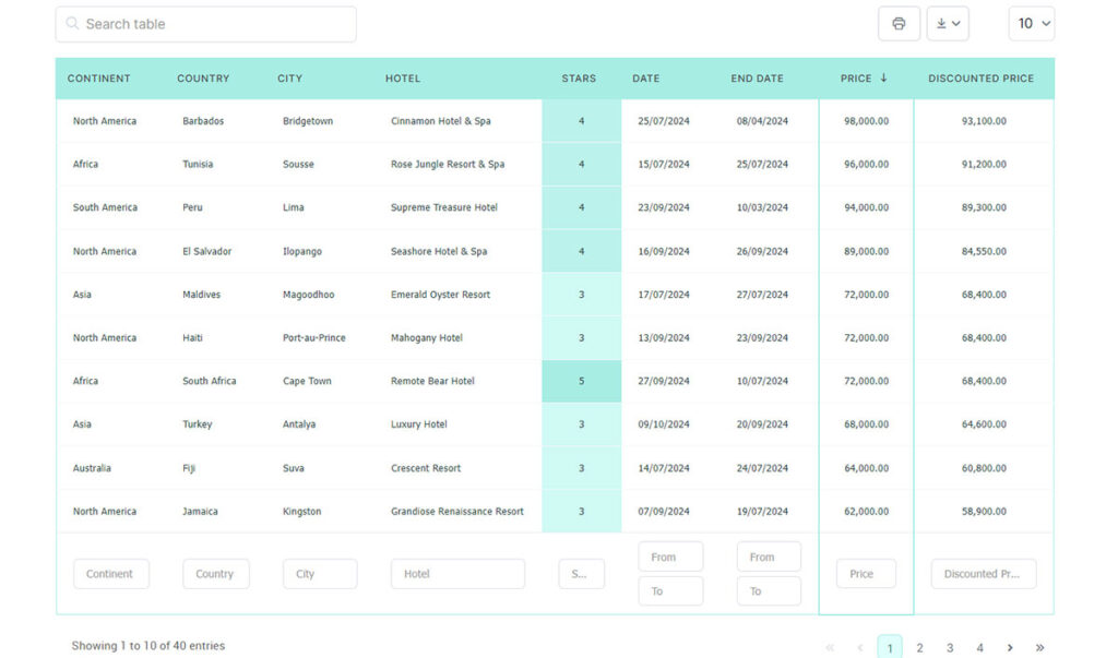 Designing accessible tables best practices guidelines