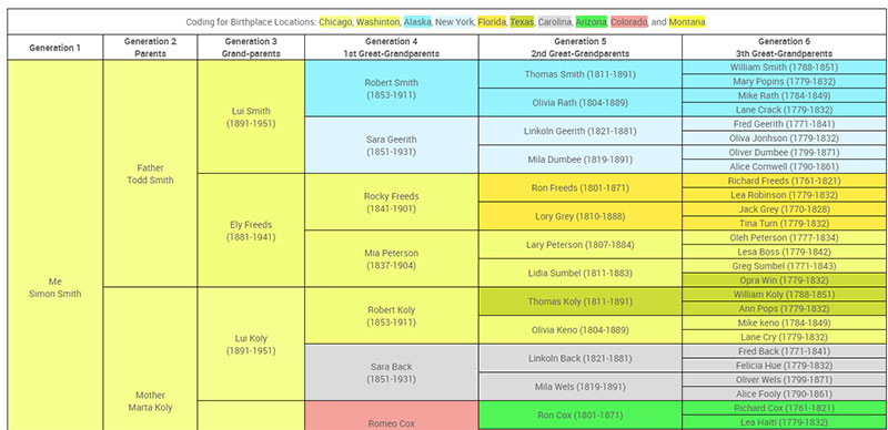 Mastering Nested Tables in HTML: Techniques & Tips