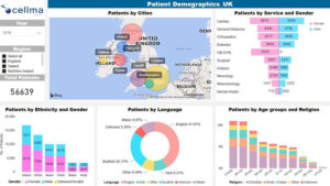 Top Healthcare Data Visualization Examples To Check Out