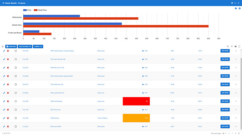 WP Data Access