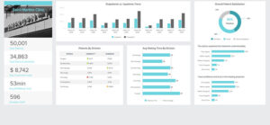 Top Healthcare Data Visualization Examples To Check Out