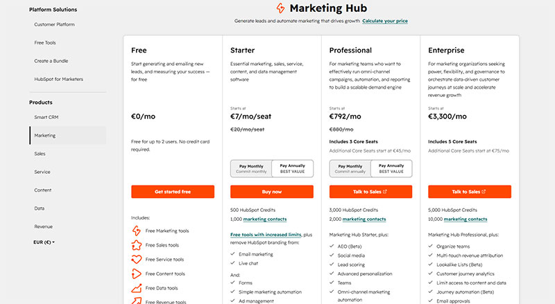 hubspot enterprise