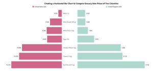 Horizontal Bar Chart Examples To Check Out