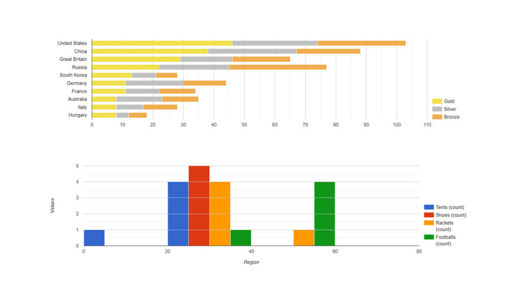 How To Use Google Charts For Data Visualization On The Web