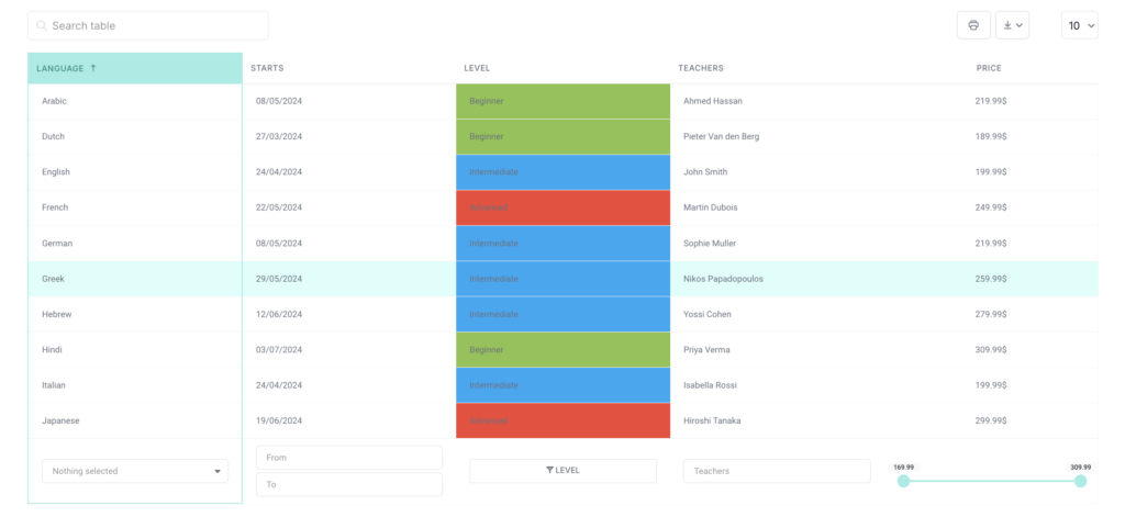 wpdatatable educational statistics use case example