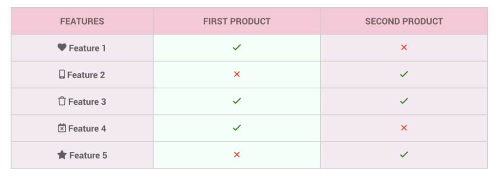 wpdatatables product comparison example with checkmarks