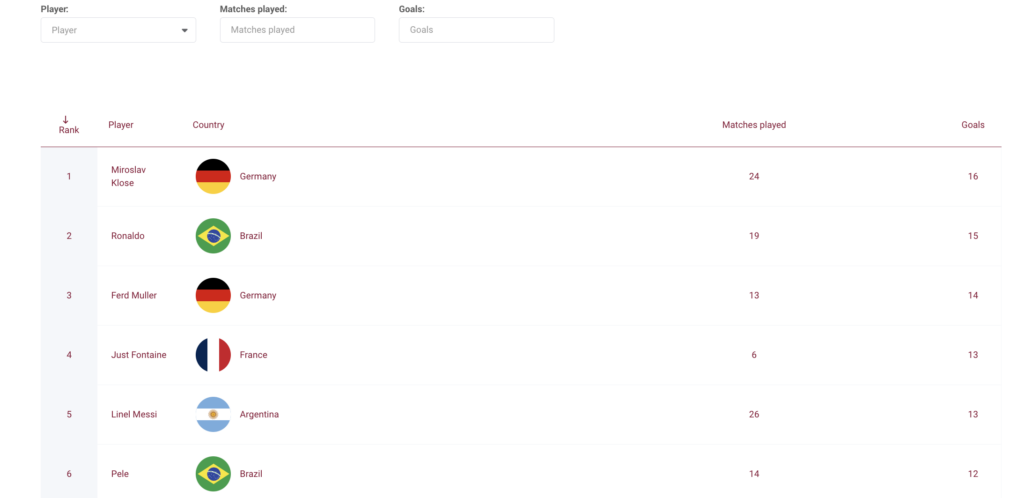 presenting sport team statistics with wpdatatables