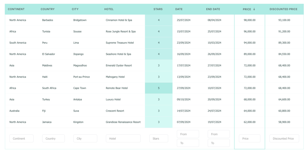 wpdatatables travel agency use case