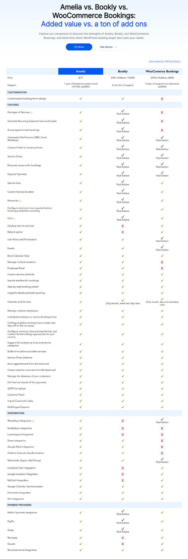 Wordpress plugin comparison table example