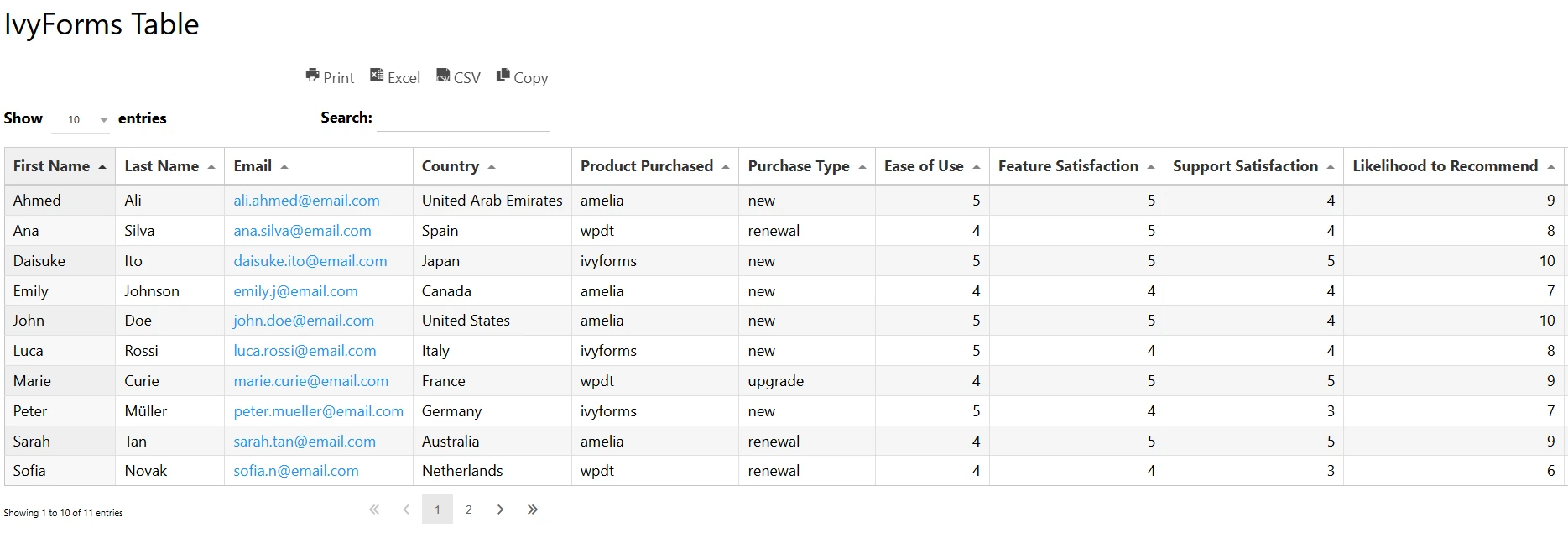 Preview of a wpDataTable created from Ivy Forms submissions displayed on the front end.