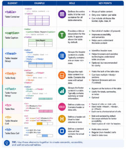 HTML Table Design: Best Practices & 20+ Examples