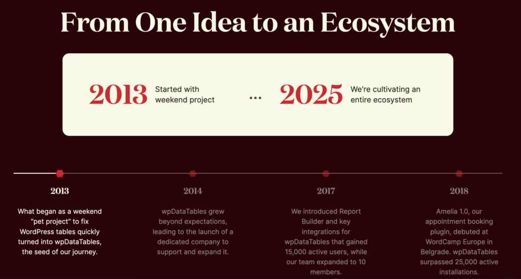 from tms to melograno ecosystem timeline