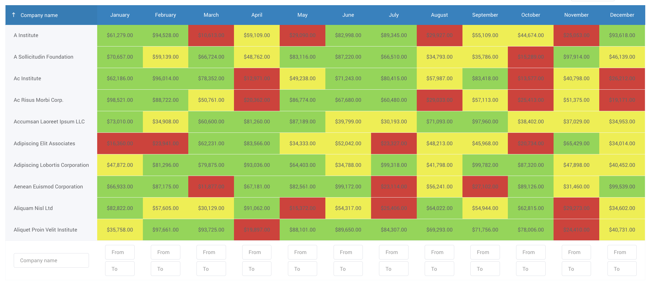 Table with conditional formatting in wpDataTables