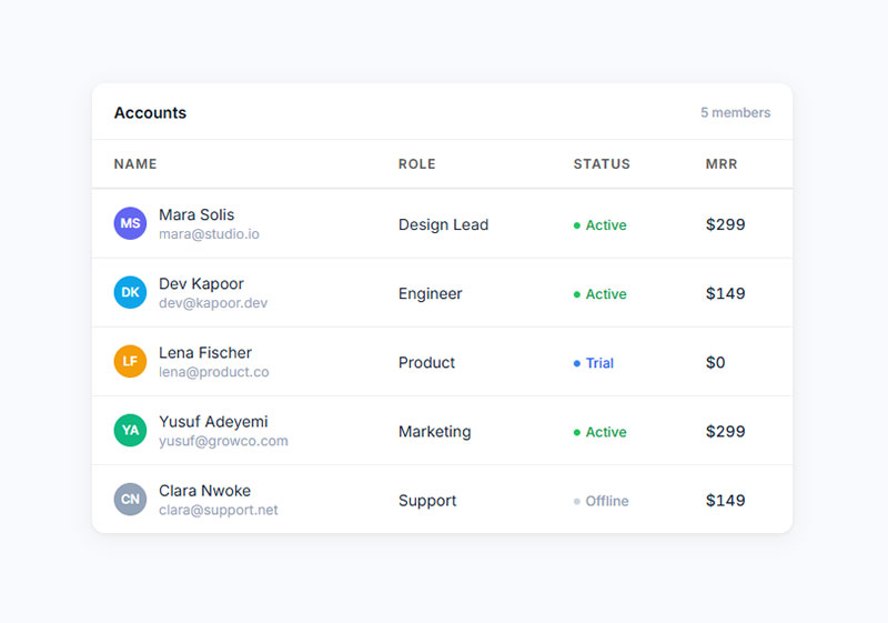 What Does a Minimal Borderless CSS Table Example Look Like?