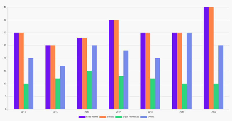 Chart by Nexter