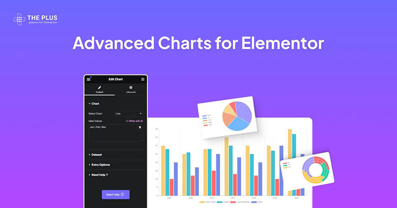 Charts by The Plus Addons for Elementor