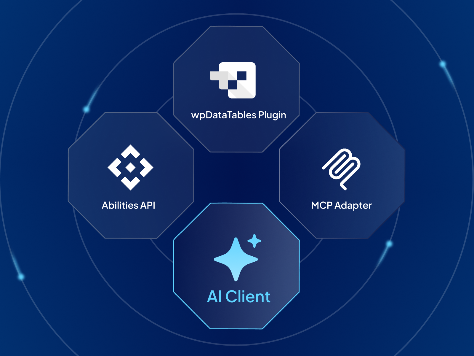 wpdatatables mcp blog cover image