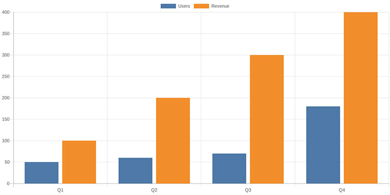 QuickChart